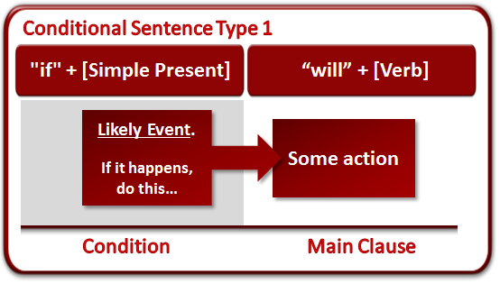 Conditional sentences 1