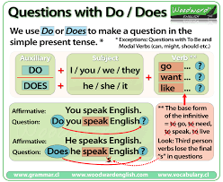 Lesson five: Questions with “do”